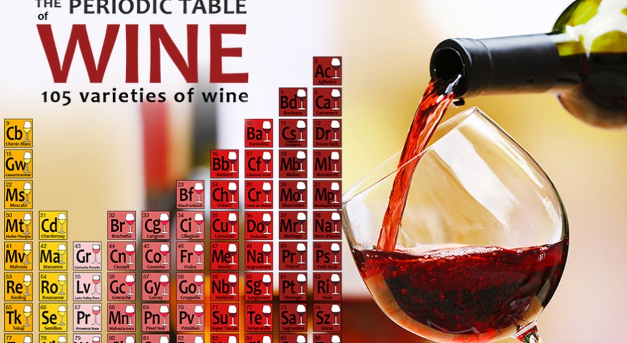 the periodic table of world wines